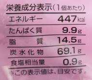 木村屋のあんドーナツの栄養成分表示